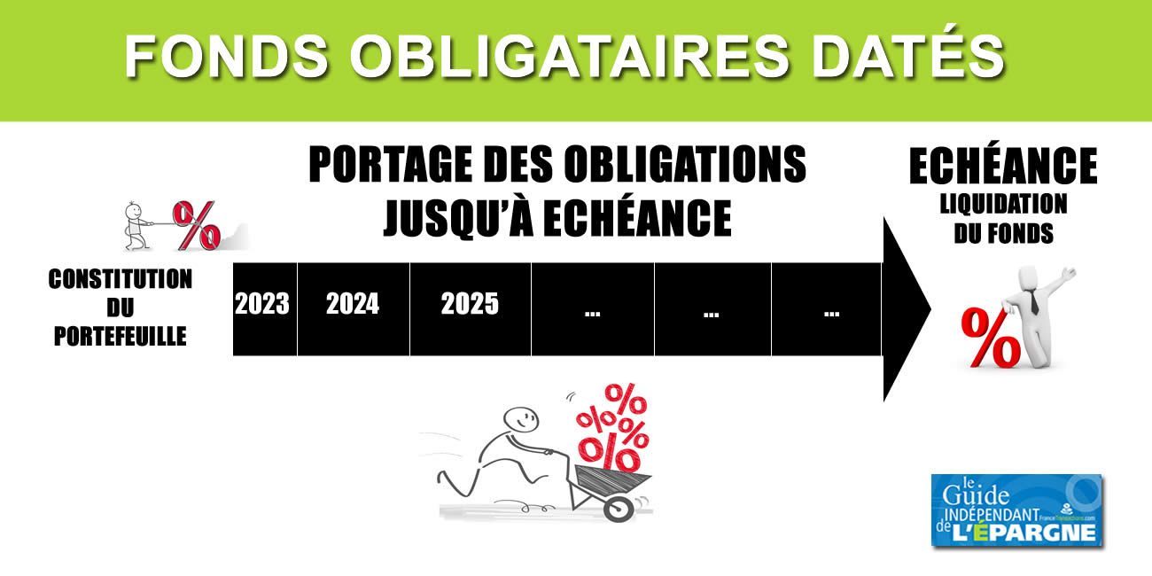 🕒Fonds obligataires datés 🕒Fonds obligataires datés