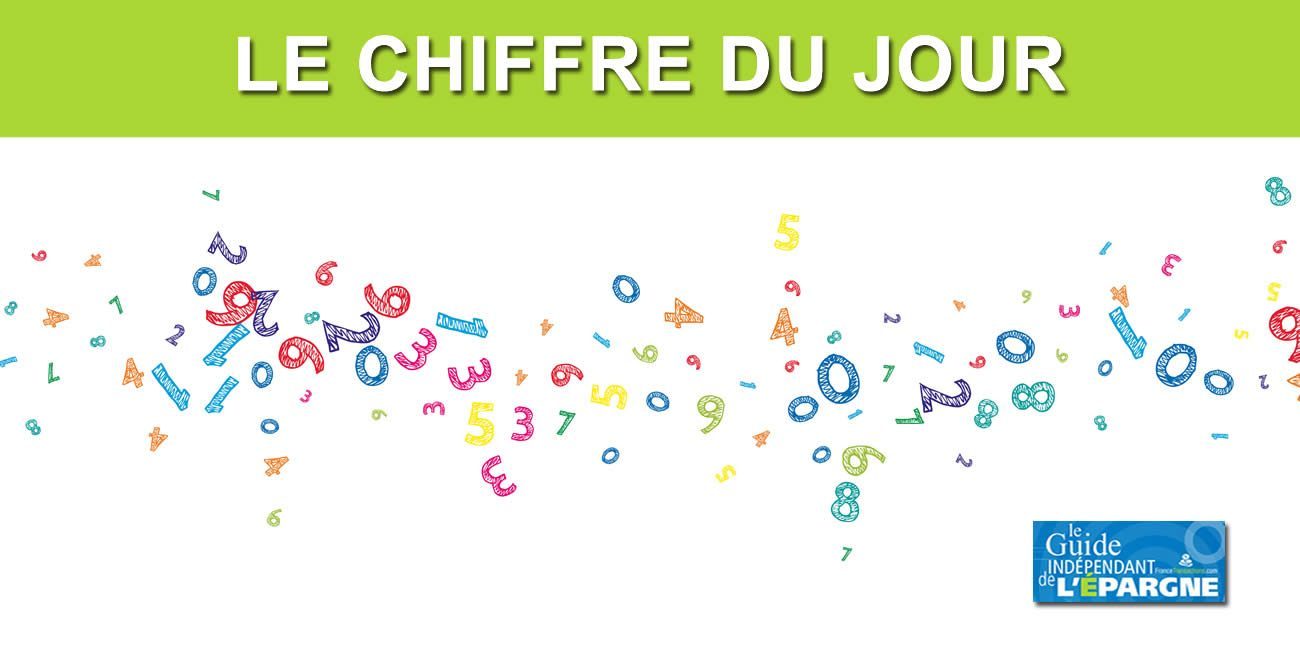 6.700 $ #ChiffreDuJour 6.700 $ #ChiffreDuJour
