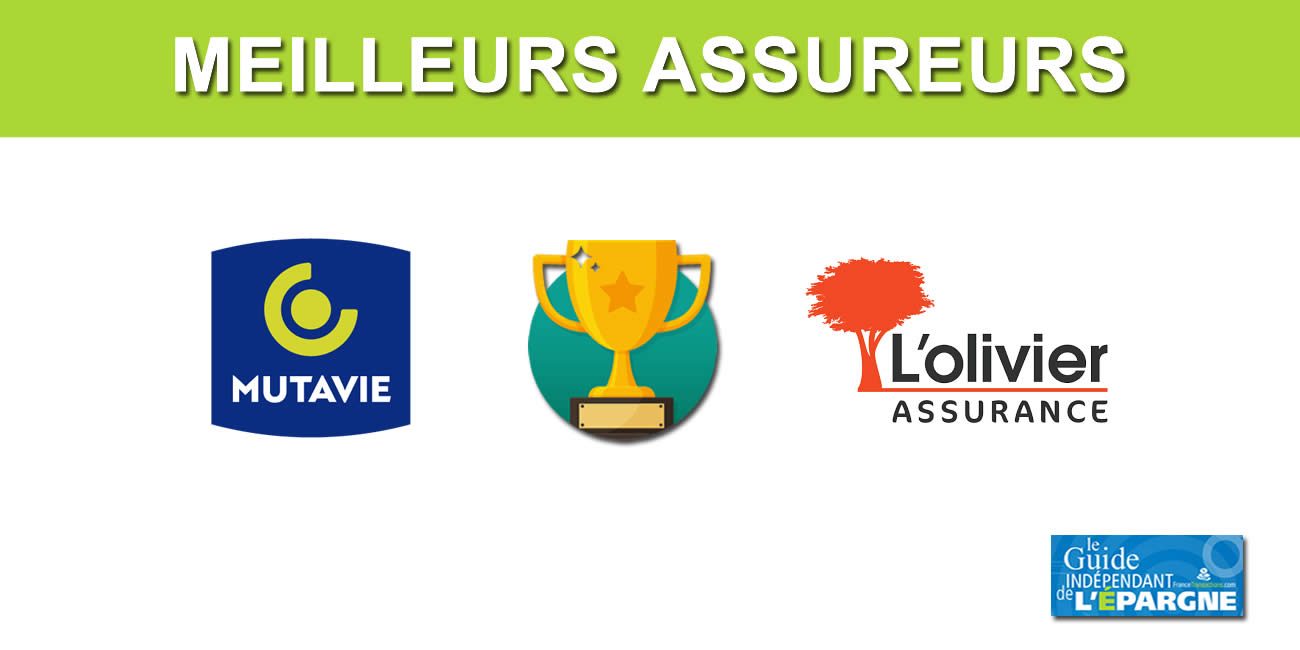 Meilleurs assureurs : Mutavie et L'Olivier Assurance remportent le concours Elu Service Client de l'Année 2022
