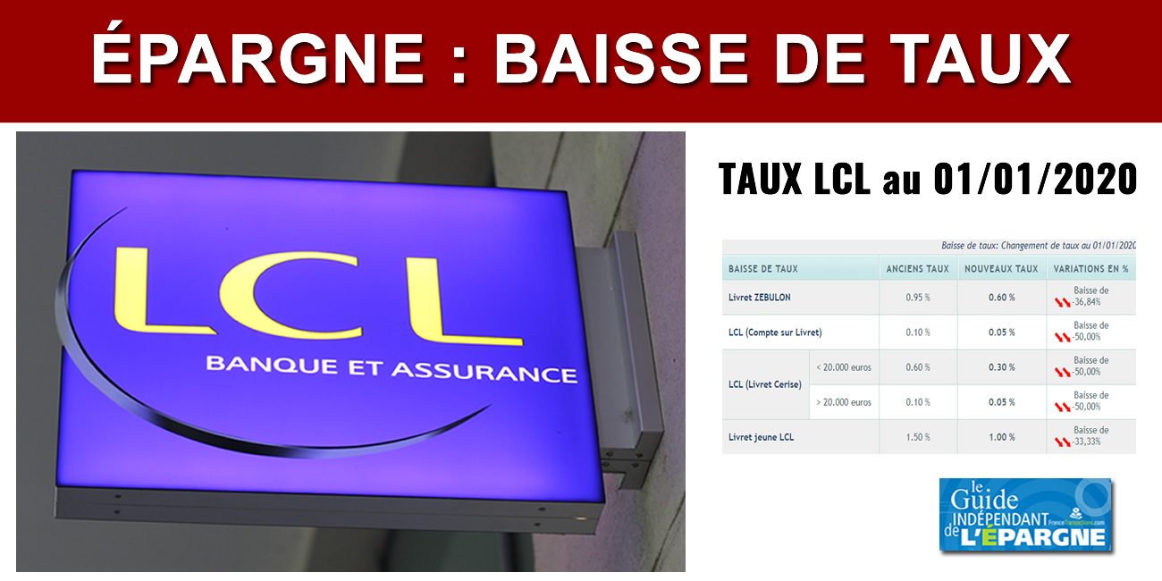 Épargne : LCL divise par deux les taux de rémunération d'une partie de ses livrets épargne Épargne : LCL divise par deux les taux de rémunération d'une partie de ses livrets épargne