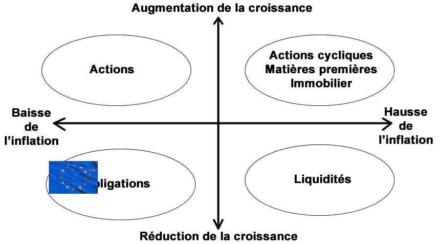 Contexte macro-économique EUROPE