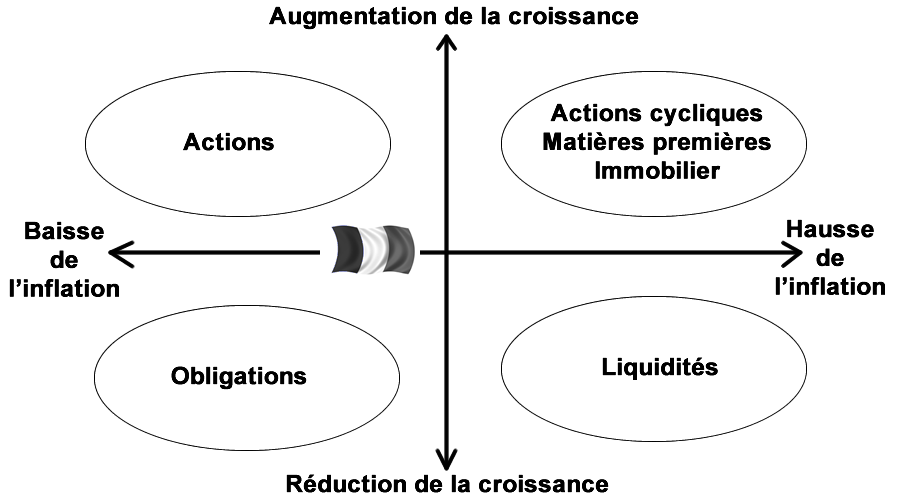 Contexte macro-économique FRANCE