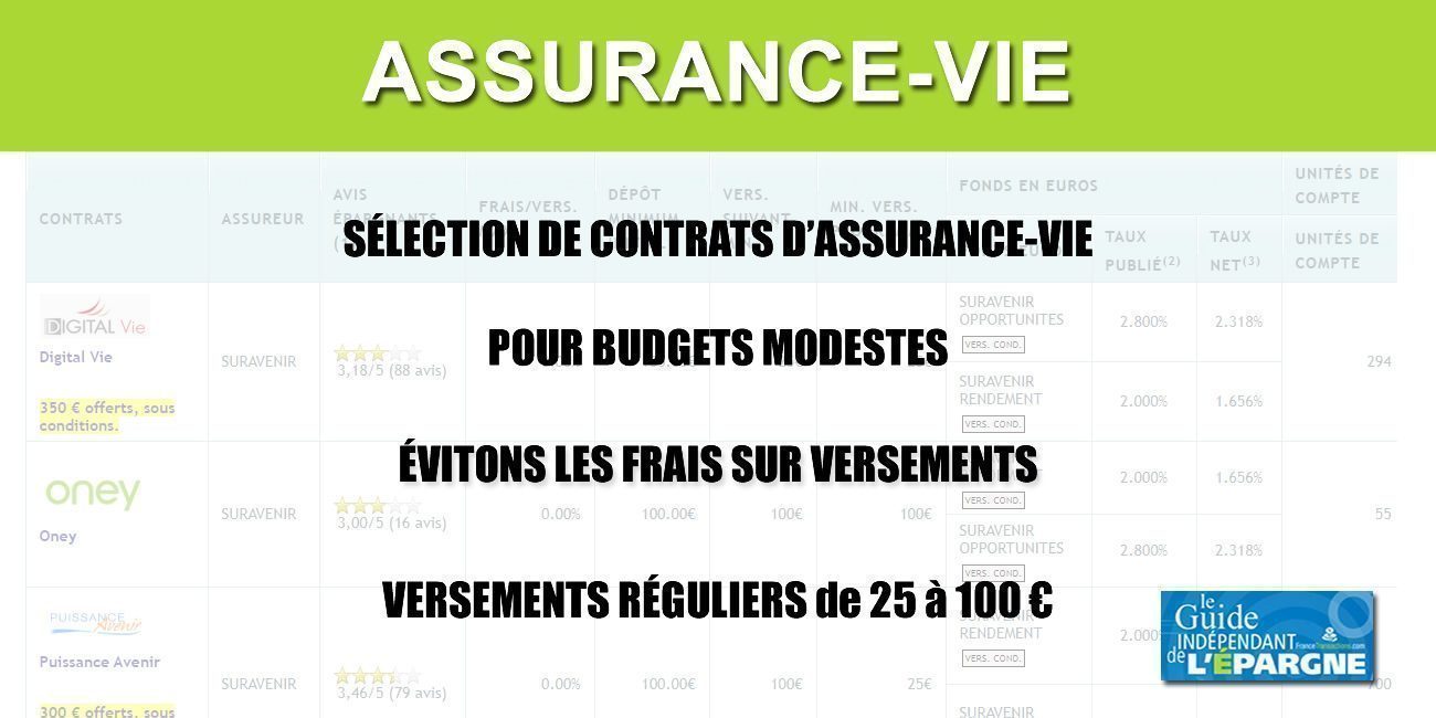 Assurance-Vie : contrats sans frais pour épargnants à budgets serrés ! Assurance-Vie : contrats sans frais pour épargnants à budgets serrés !