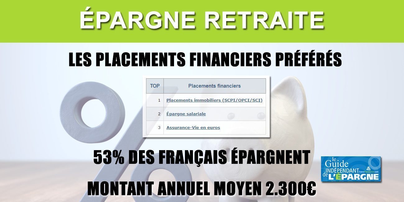 Épargne retraite financière : 53% des Français épargnent, l'immobilier (SCPI/OPCI) reste le placement privilégié CAC40