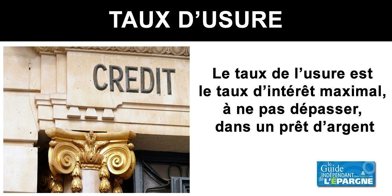 Taux de l'usure en vigueur au 15 décembre 2025 (crédit immobilier, crédit conso, taux de découvert bancaire) Taux de l'usure en vigueur au 15 décembre 2025 (crédit immobilier, crédit conso, taux de découvert bancaire)