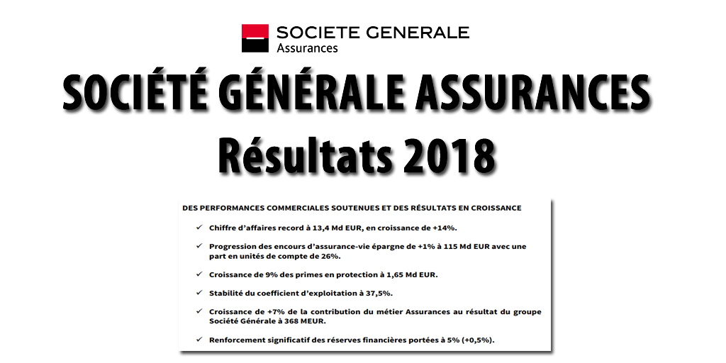 Société Générale Assurances : chiffre d'affaires 2018 record, 115 milliards d'euros d'encours, 26% en unités de compte