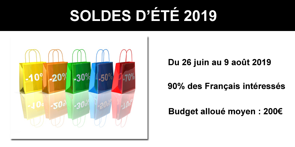 Soldes d'été : 86% des Français vont en profiter, pour un budget de 100€ à 250€