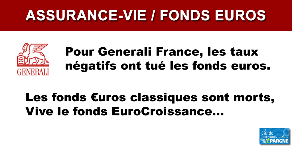 Fin des fonds euros classiques : pour Generali France, la solution passe par les fonds eurocroissance