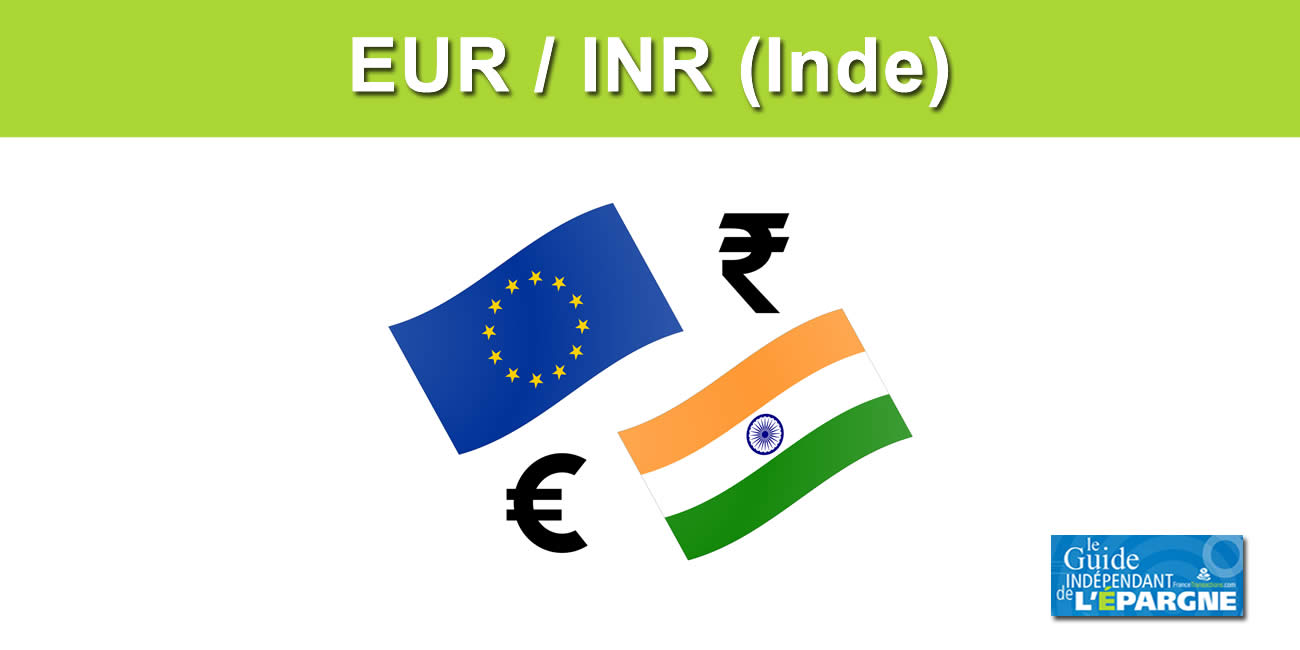 Taux de change Euro / Roupie Indienne (INR) en Septembre 2024