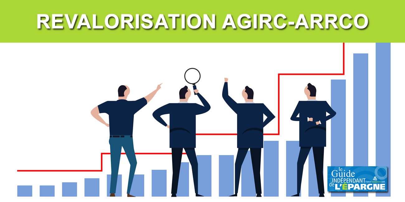 Retraite complémentaire AGIRC-ARRCO : revalorisation de +1.6% au 1er novembre 2024, soit 13 euros de plus en moyenne