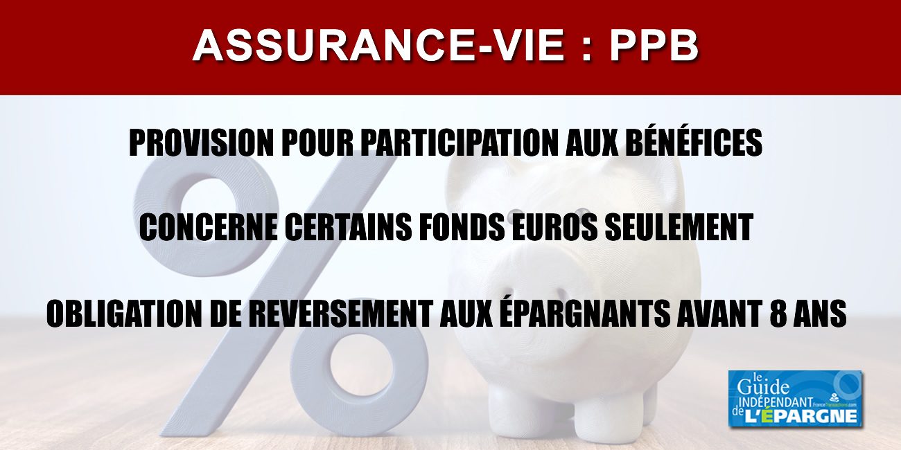 Fonds en euros : la réserve de rendement s'établissait à plus de 156 milliards d'euros à fin 2023, soit 11.4% de rendement