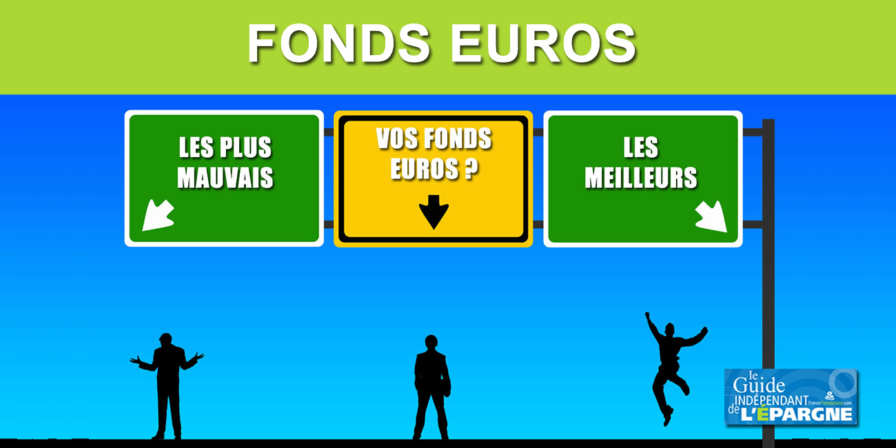 Taux 2024 des fonds en euros