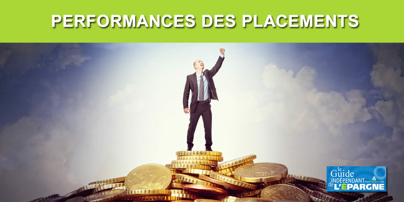 Performances des placements en 2024