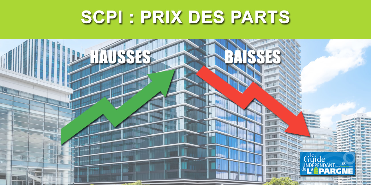 SCPI : hausses et baisses des prix des parts en 2025