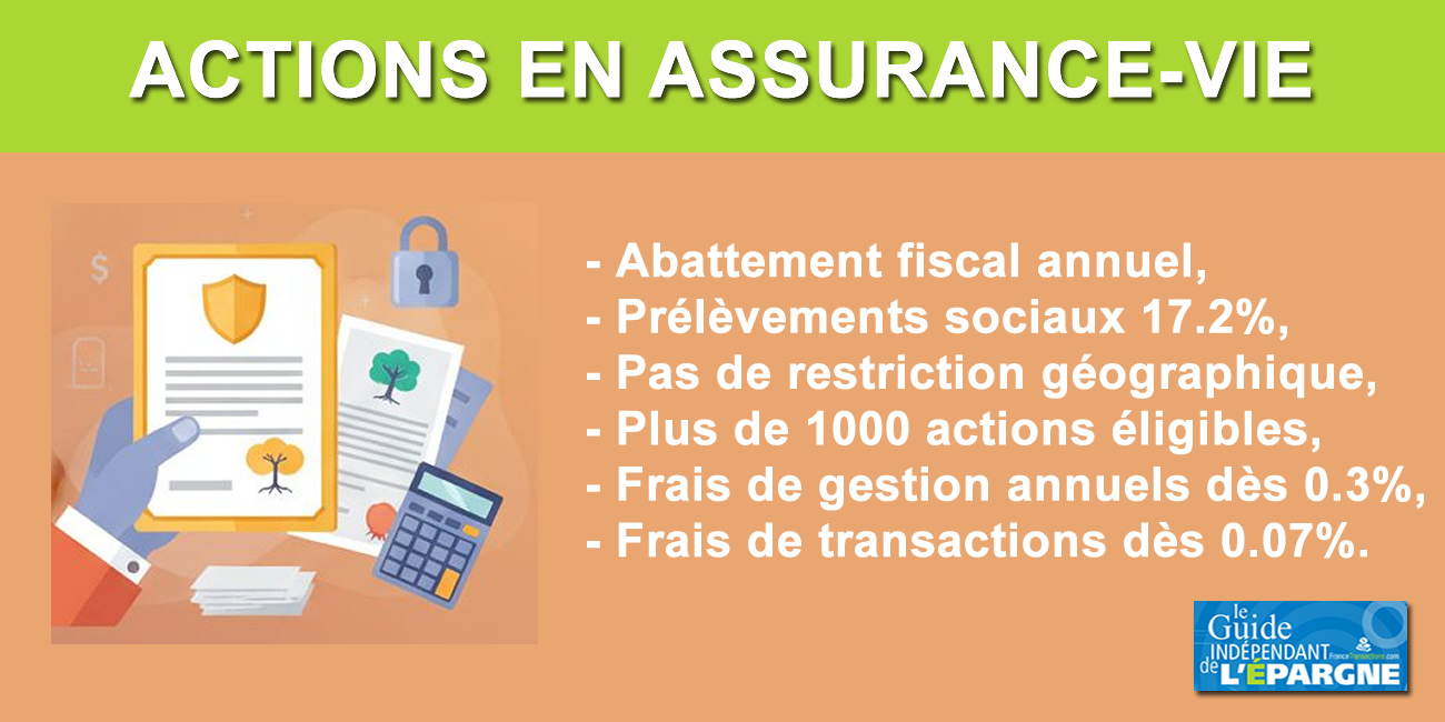 Quelles sont les meilleures assurances vie pour investir en titres vifs (actions) ? Quelles sont les meilleures assurances vie pour investir en titres vifs (actions) ?