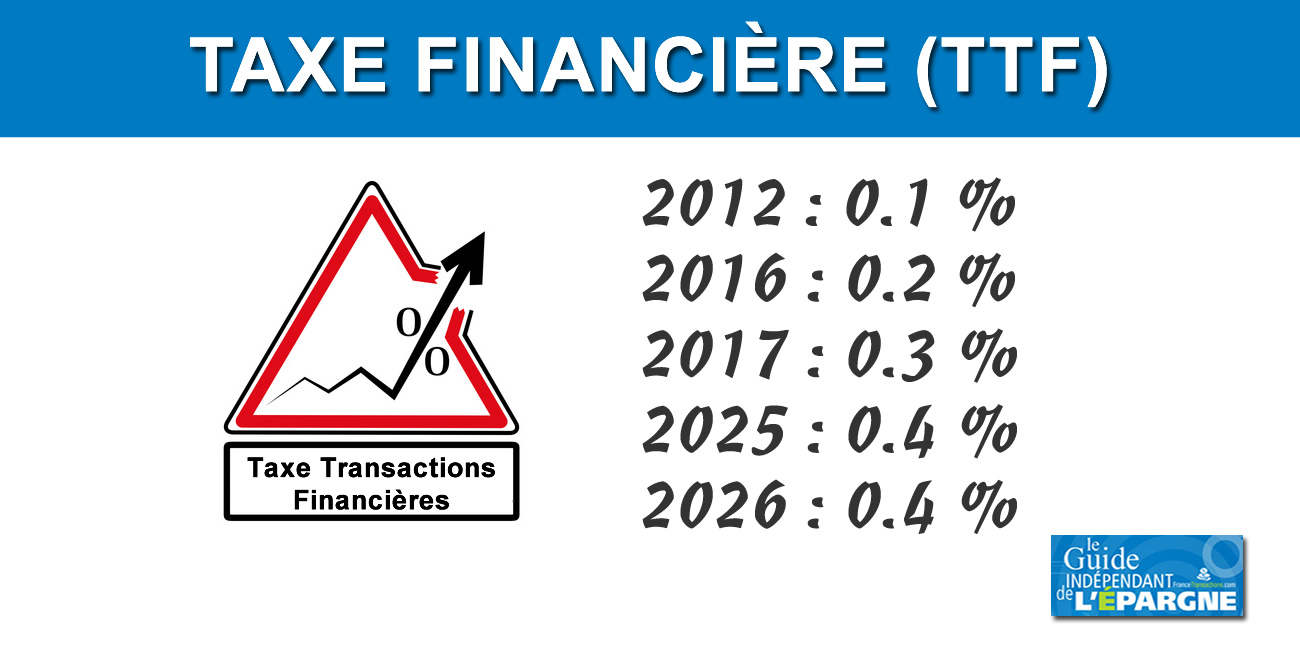 Bourse : Fiscalité (TTF) 0.40% sur les montants des transactions à l'achat Bourse : Fiscalité (TTF) 0.40% sur les montants des transactions à l'achat