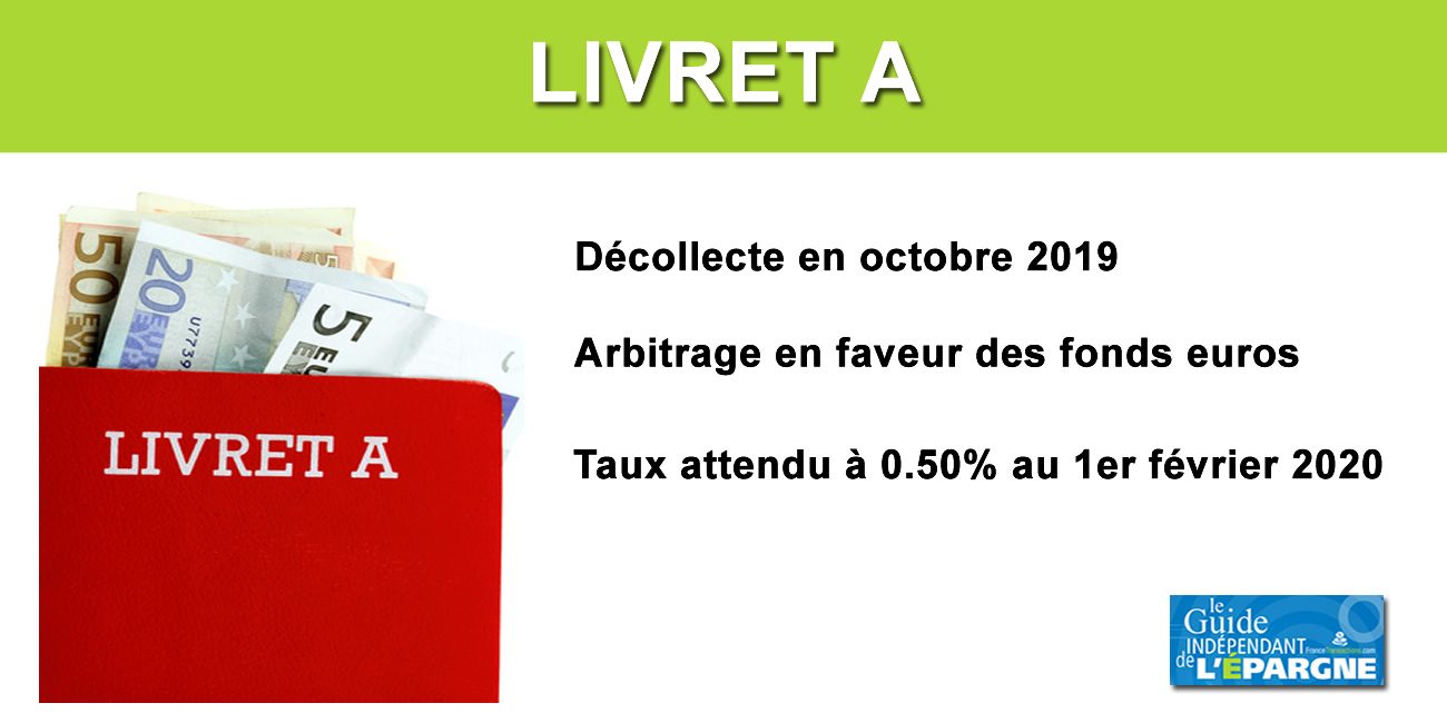 Livret A