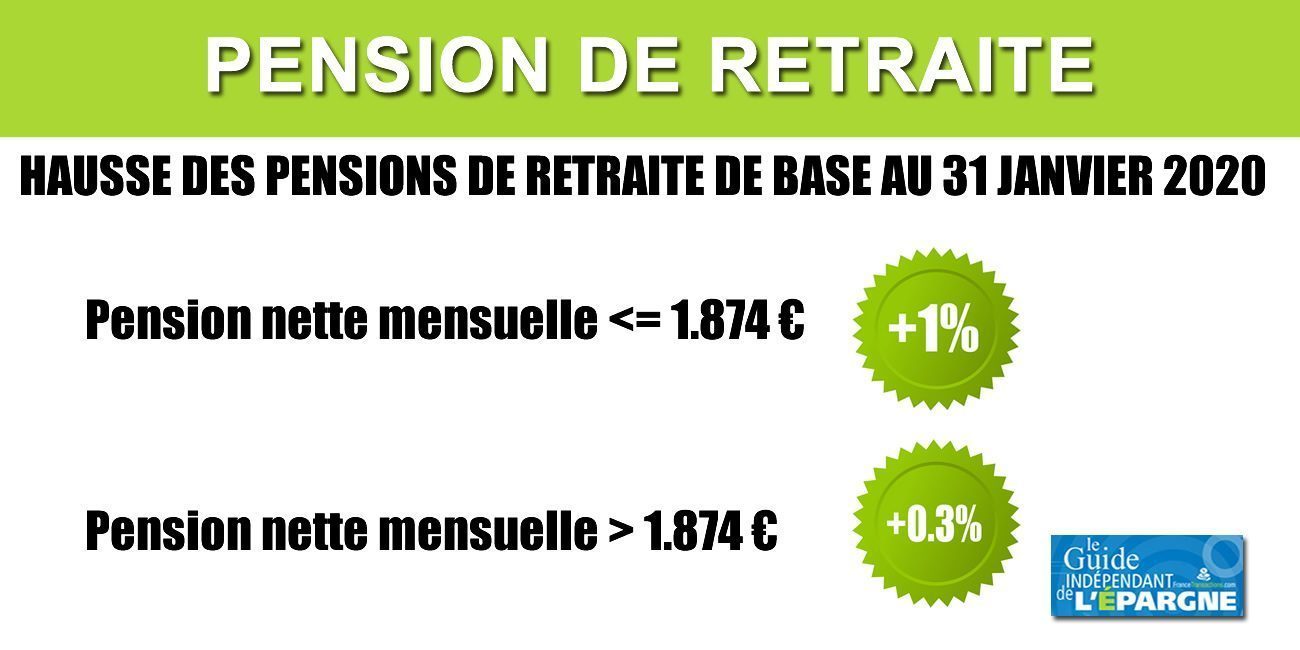 Hausse des pensions de retraites au 31 janvier 2020 de +1% pour 77% des retraités