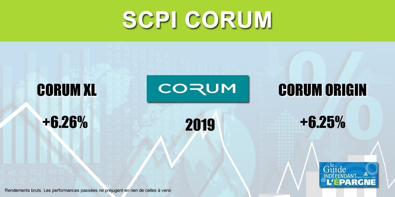 Scpi Eurion Scpi De Rendements