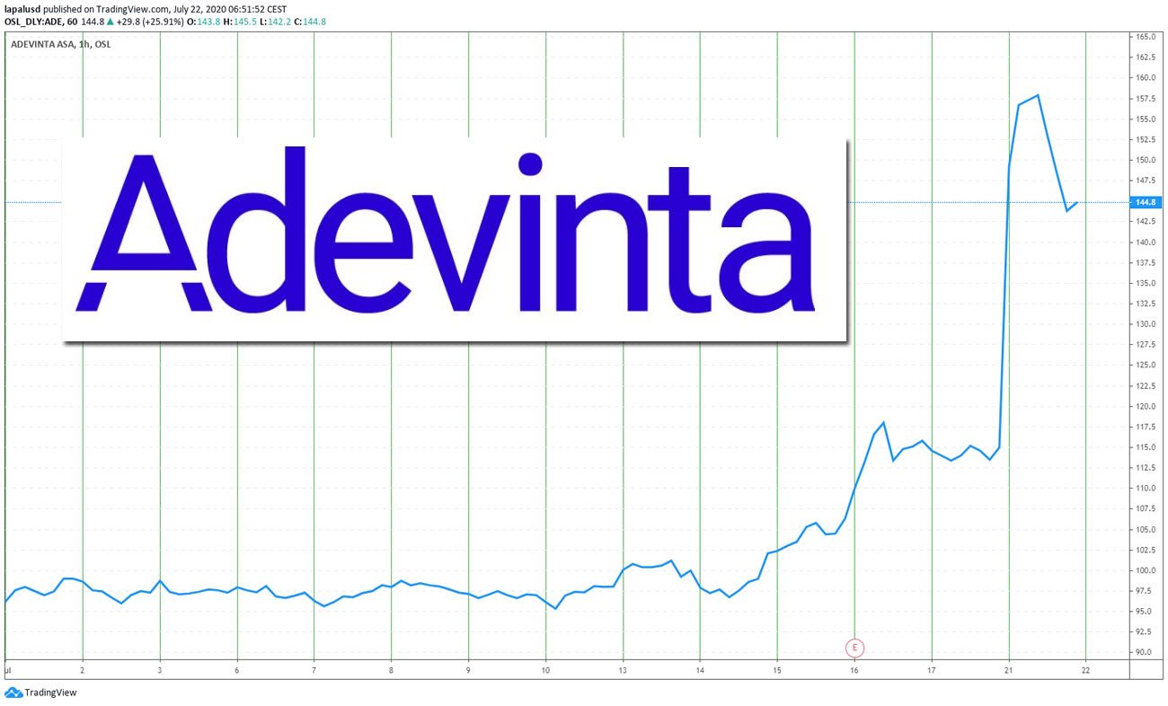 ebay va passer sous le giron du norvégien Adevinta (LeBonCoin) pour 9,2 milliards de dollars