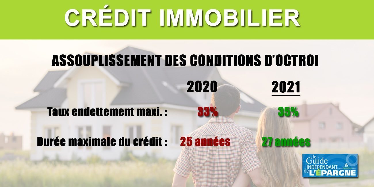 Prêts immobiliers : chute de 18.1% du nombre de nouveaux crédits octroyés en 2020