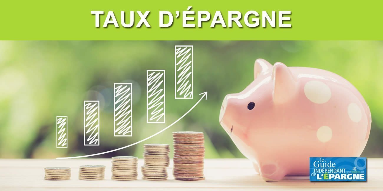 Le taux d'épargne des ménages en France s'est établi à 18,7% en 2021