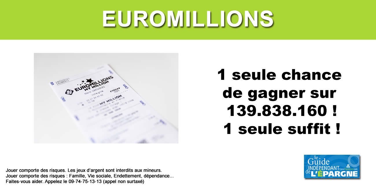EuroMillions : un joueur français gagne au tirage de 230 millions du 12 juillet dernier, mais ne réclame pas son gain...