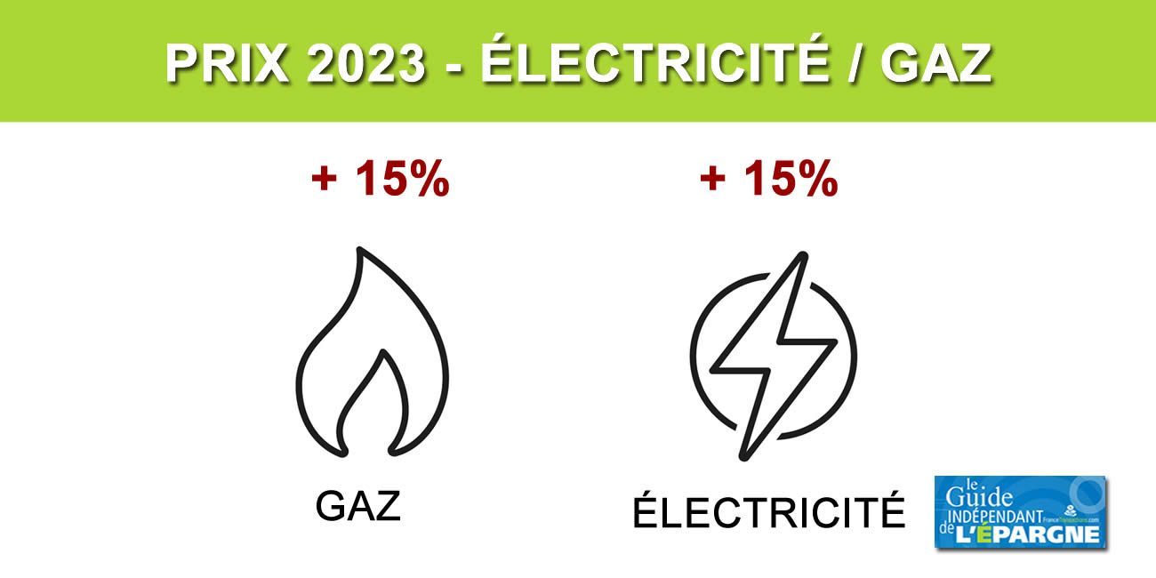 Bouclier tarifaire / hausses des prix des tarifs réglementés (électricité +15% / gaz +15%), dès 2023