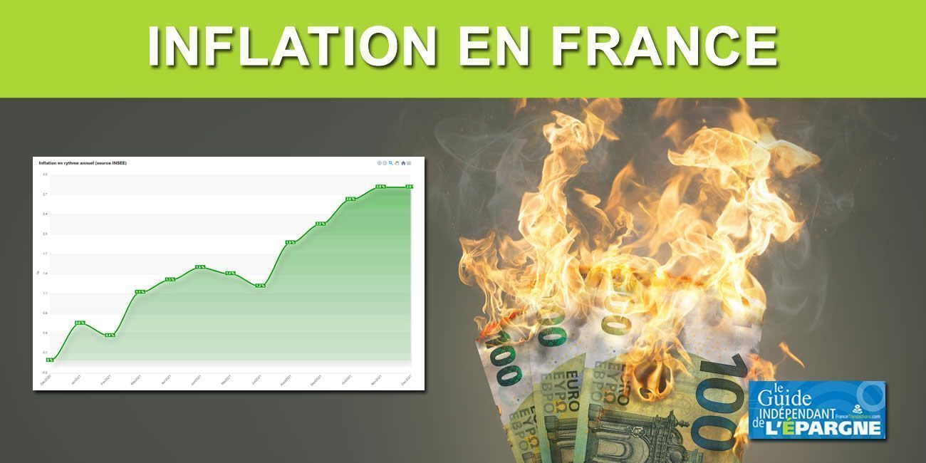 Inflation confirmée à 6.2% en France au mois de septembre (IPCH)