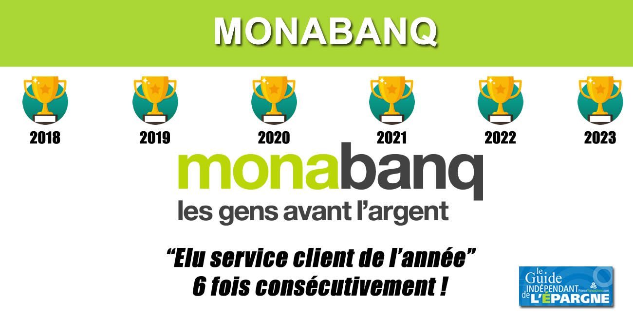 Banque en ligne : Monabanq remporte, pour la 6ième fois consécutive, le concours Elu Service Client de l'Année
