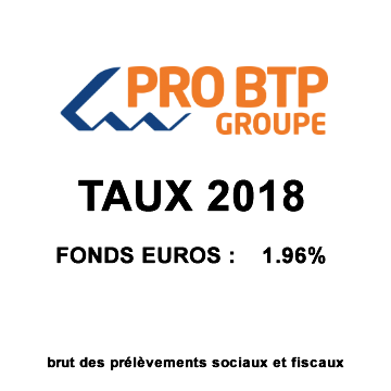 Assurance-Vie Pro BTP, taux 2018 du fonds euros : 1.96%