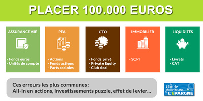 Placer 100.000 euros, pour un profil d'investisseur dynamique, les erreurs à éviter Placer 100.000 euros, pour un profil d'investisseur dynamique, les erreurs à éviter