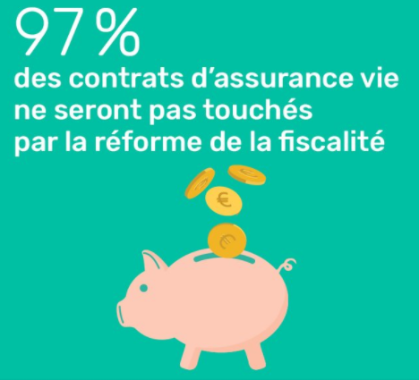 Flat Tax Assurance-Vie 2018 : seulement 3% des contrats concernés