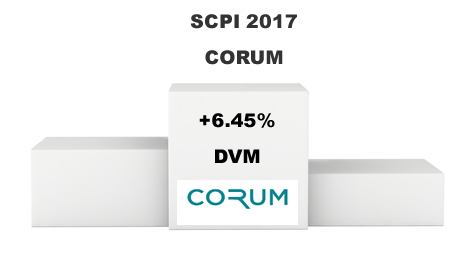 La SCPI CORUM publie une nouvelle fois un rendement de +6.45% au titre de l'année 2017