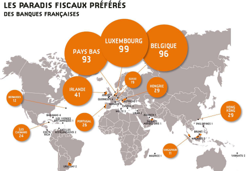 Paradis fiscaux : les banques françaises en profitent encore largement