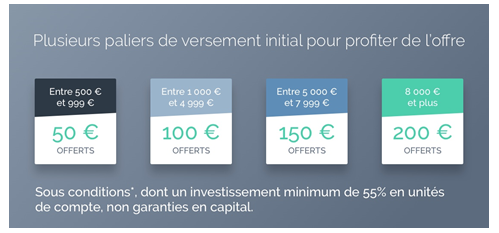 #FinTech / WeSave : de 50 à 200€ offerts à la souscription de votre contrat d'assurance-vie ou de capitalisation