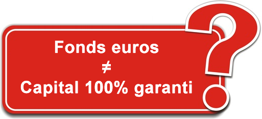 EuroSélection 2 : le 1er fonds en euros à capital garanti à seulement 98%