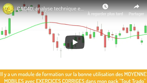 Analyse technique du CAC40 - Mercredi 6 mars 2019