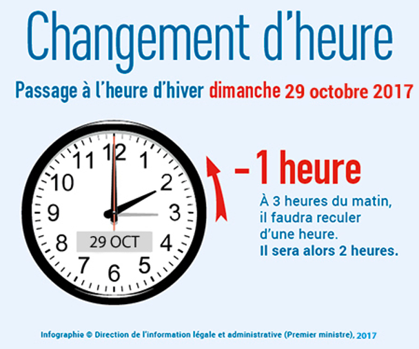 #ChangementDHeure en Europe : recul d'une heure dimanche 30 octobre au matin, en décalage avec les USA