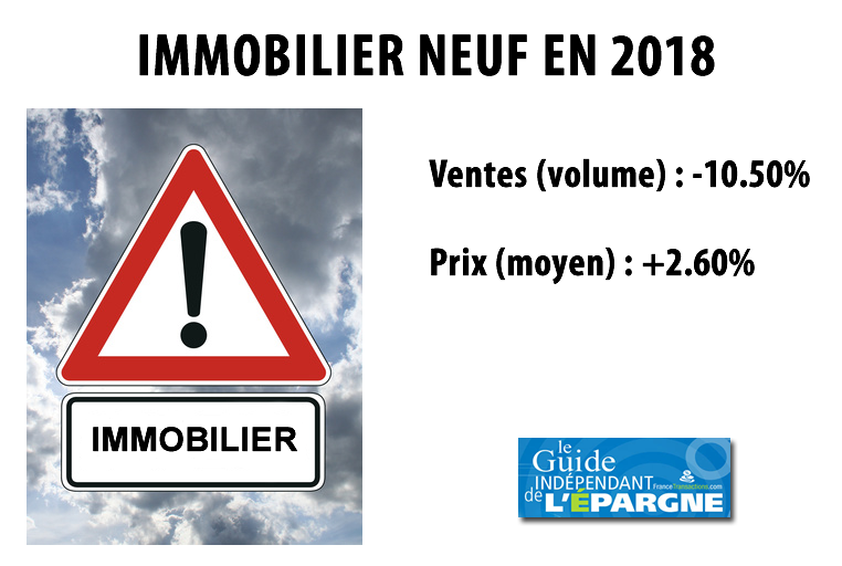 Logements neufs : les ventes ont plongé de -10.5% sur 2018