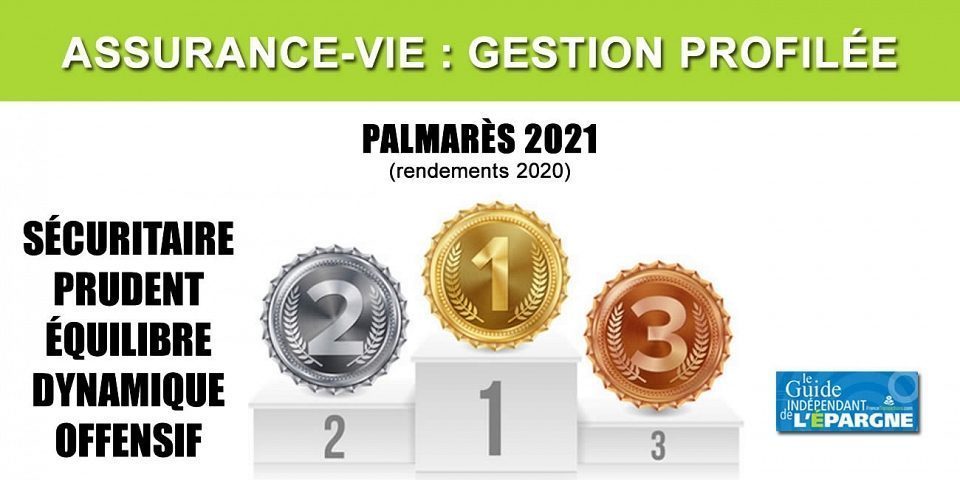 Assurance Vie, Gestion Pilotée 2021 : Comparatif Et Classement Des ...