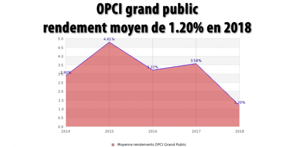 rendement locatif marseille