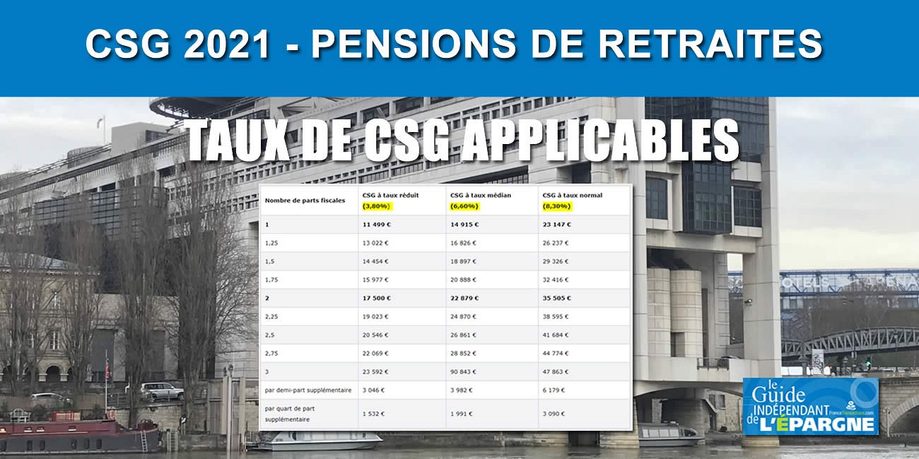 Taux de CSG 2021 applicables aux pensions de retraites Guide épargne