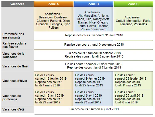 Calendrier Scolaire 18 19 Zone Par Zone Guide Epargne France Transactions