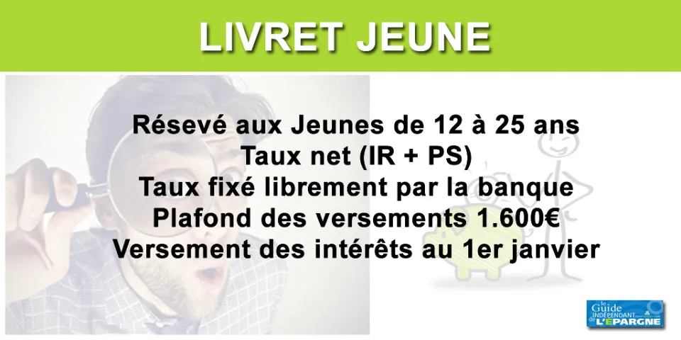 Livret Jeune Livret Epargne Pour Les Jeunes De 12 A 25 Ans