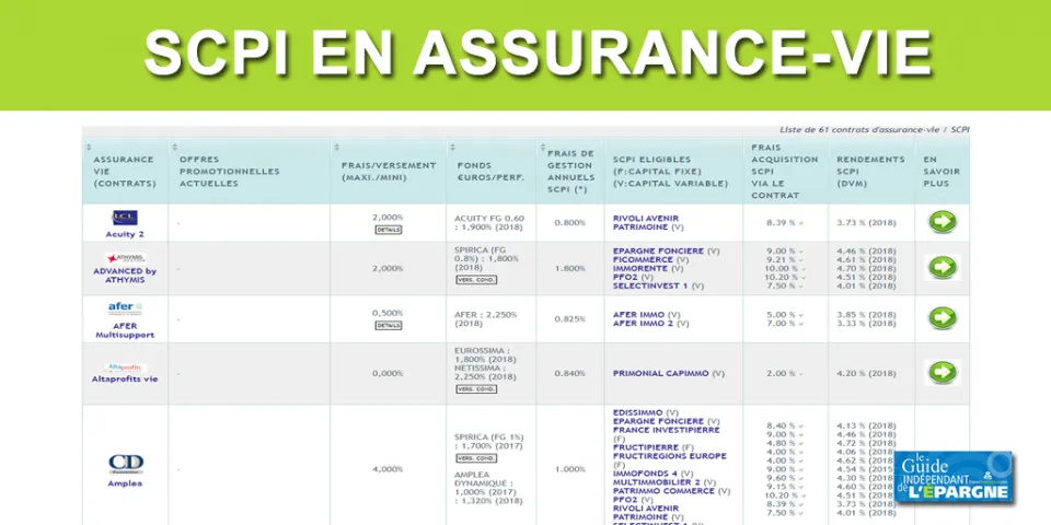 Scpi Et Assurance Vie Le Duo Gagnant Placements