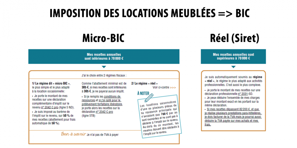 Calculette Impôt Sur Les Revenus Locatifs En Meublés - Guide épargne ...