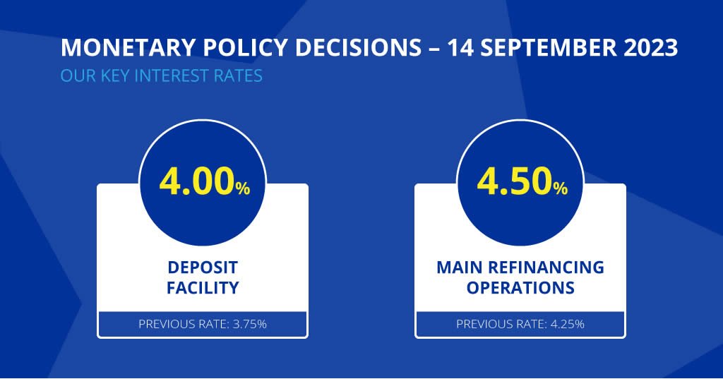 Nouvelle Hausse Des 3 Taux Directeurs De La BCE De 25 Points, Le Taux ...