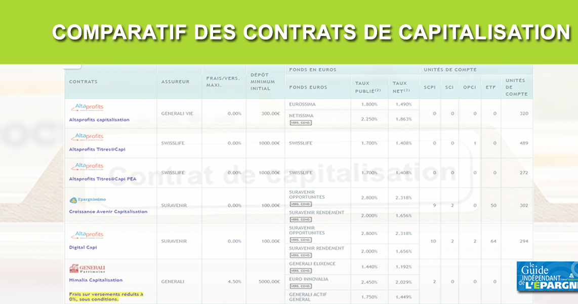 Comparatif 2024 Des Contrats De Capitalisation - FranceTransactions.com