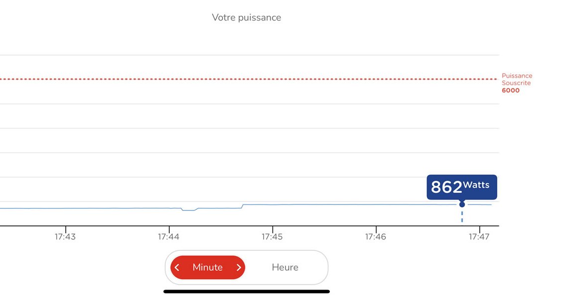 Réduire Sa Consommation D'électricité : Avec Linky, Comment Suivre Sa ...